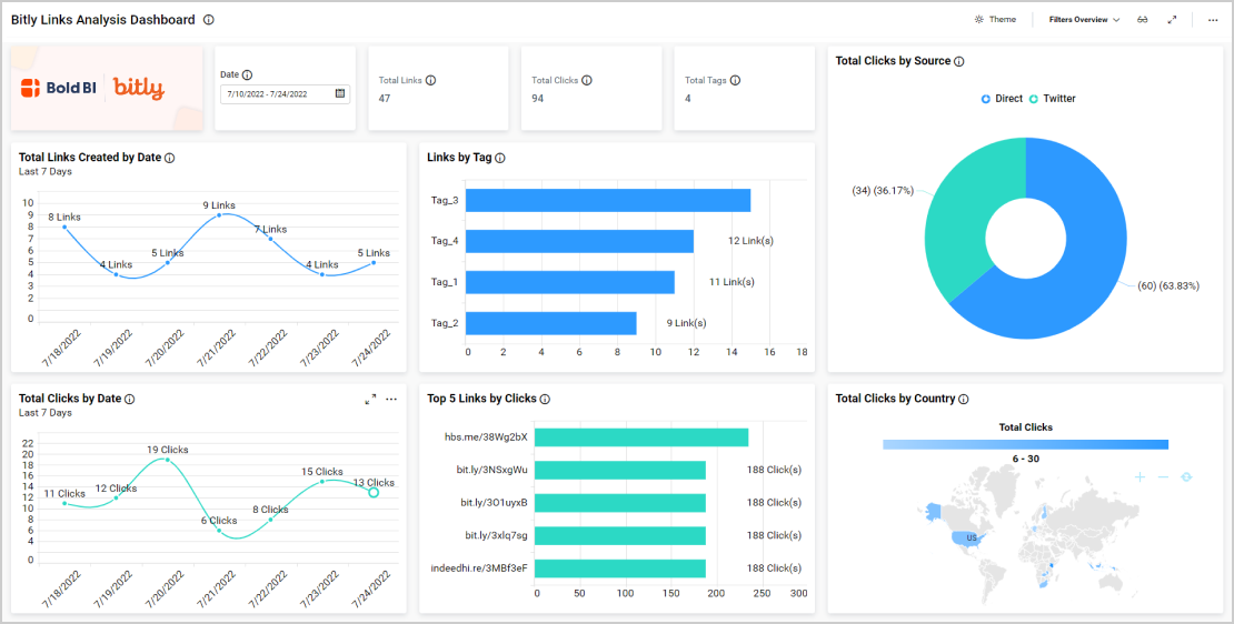 Team Management in Agile