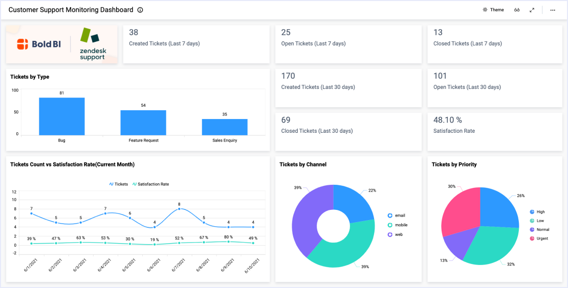 Customer Support Monitoring