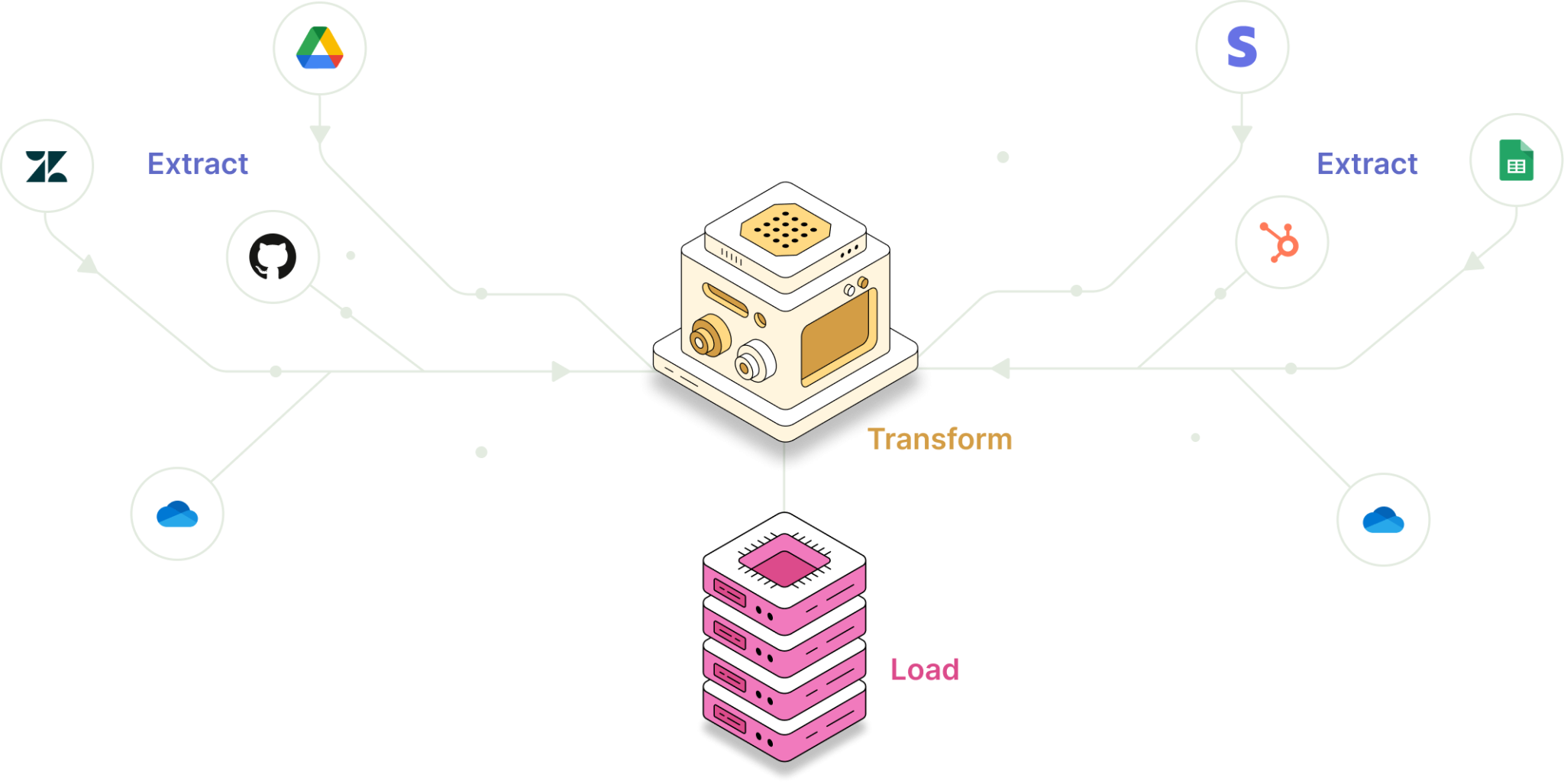 Data hub header