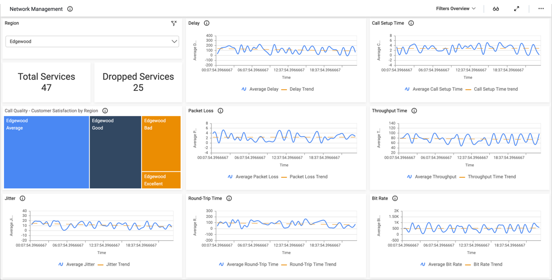 Network Performance Monitoring