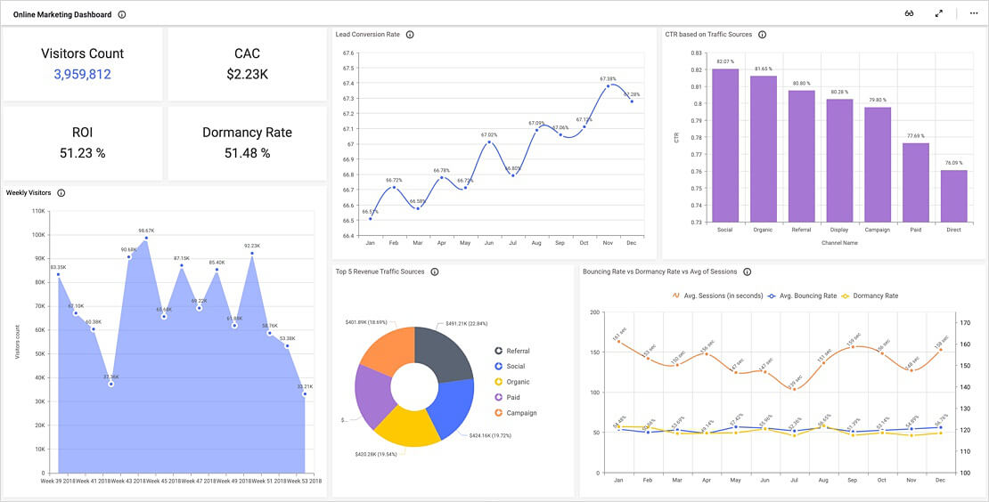 Sprint Management in Agile