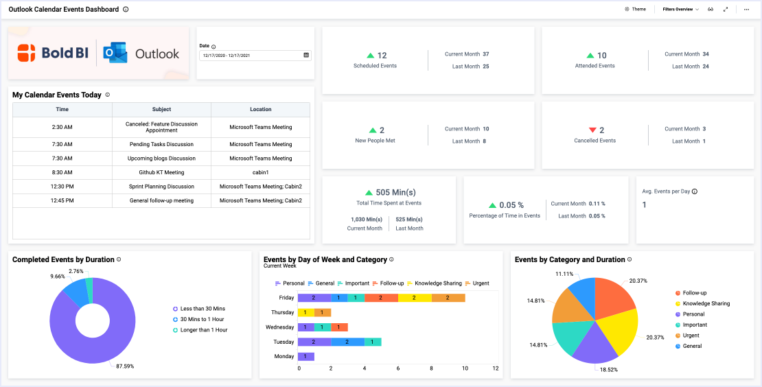 Outlook Calendar Events Dashboard