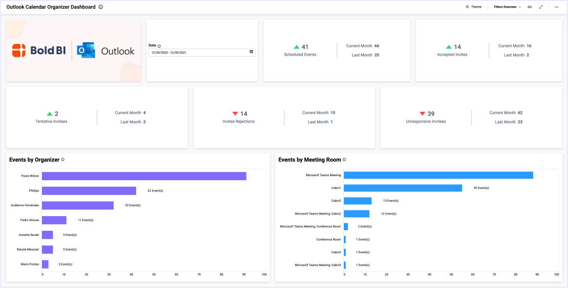 Outlook Calendar Organizer Dashboard
