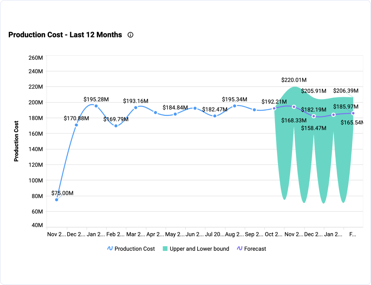 Manufacturing-Production Cost