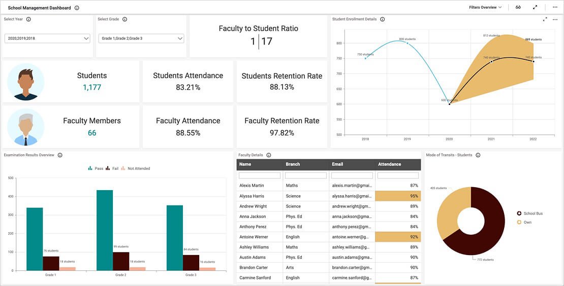 Education-School Performance Analysis