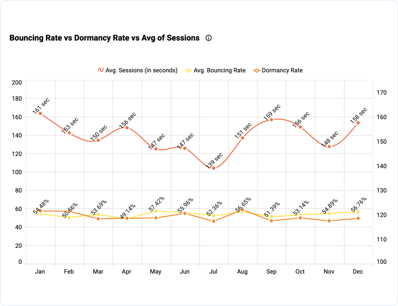 Marketing-Website User Interactivity Metrics