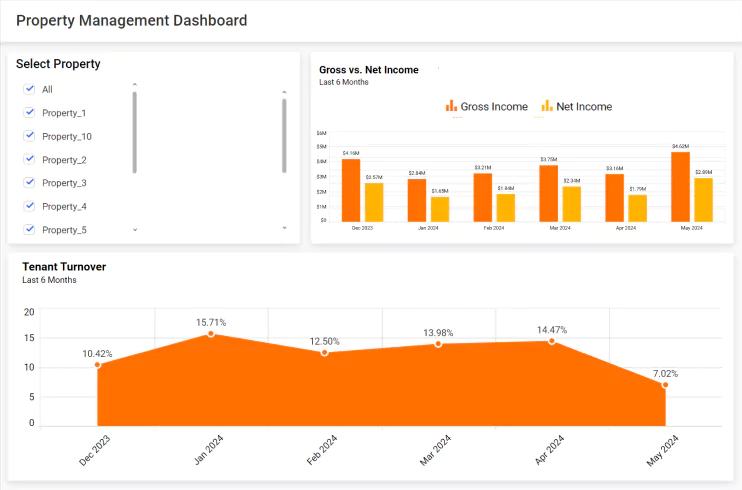 property-management-dashboard-with-the-selected-property-in-the-select-property-list-box-dashboard
