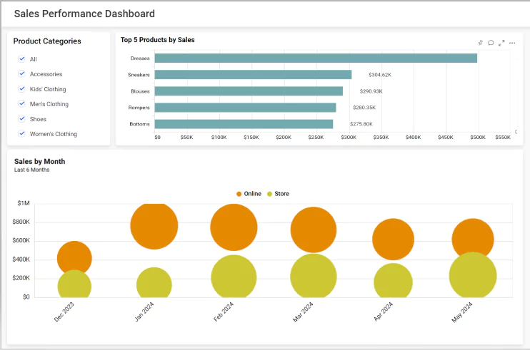 sales-performance-dashboard-with-all-selections-in-the-product-category-list-box-dashboard