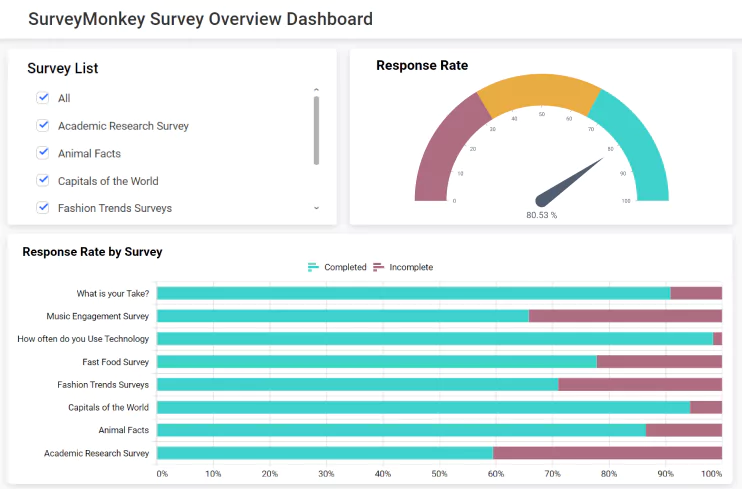 surveymonkey-survey-overview-dashboard-with-all-selections-in-the-survey-list-list-box-in-dashboard